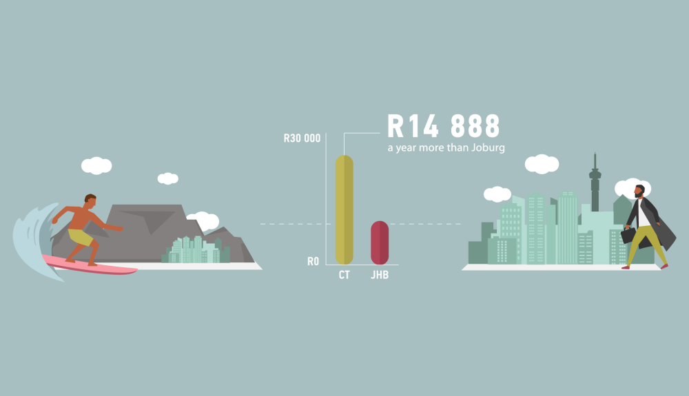 How to become more employable in your city